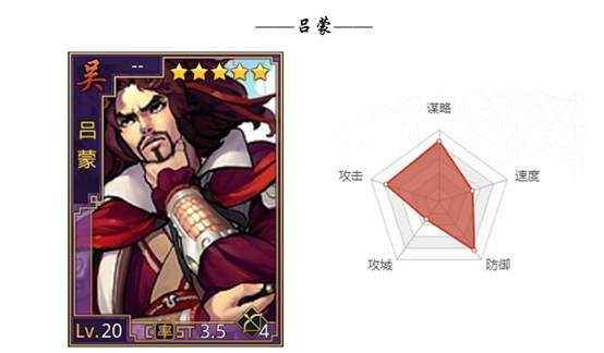  p data-id="subhov85uirb">吕蒙是游戏《率土之滨》里面的一名武将.