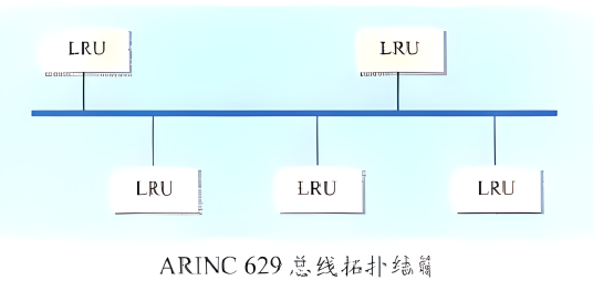 ARINC629航空数据总线_百度百科