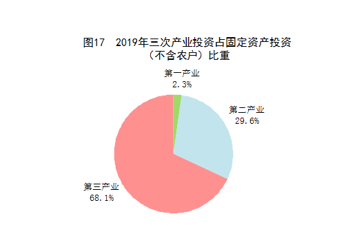 三大产业_百度百科