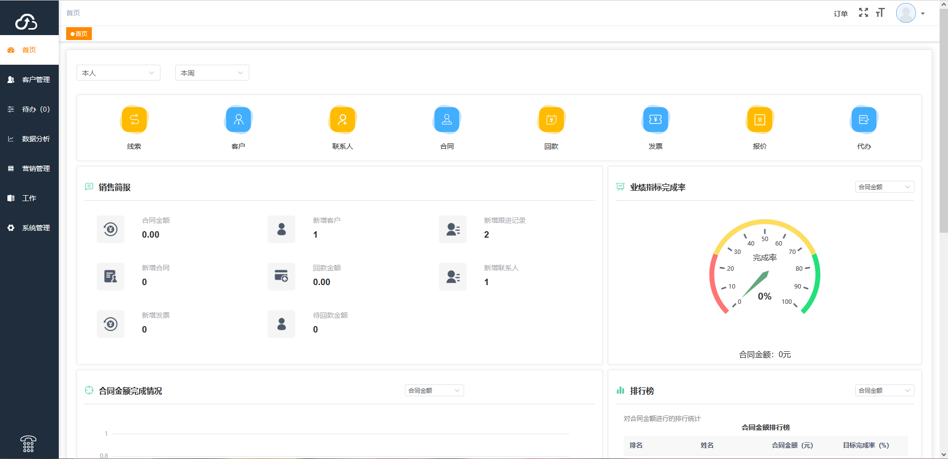 中小企业PHPCRM方案，中小企业it