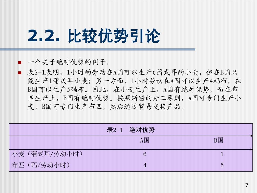 外生比较优势理论