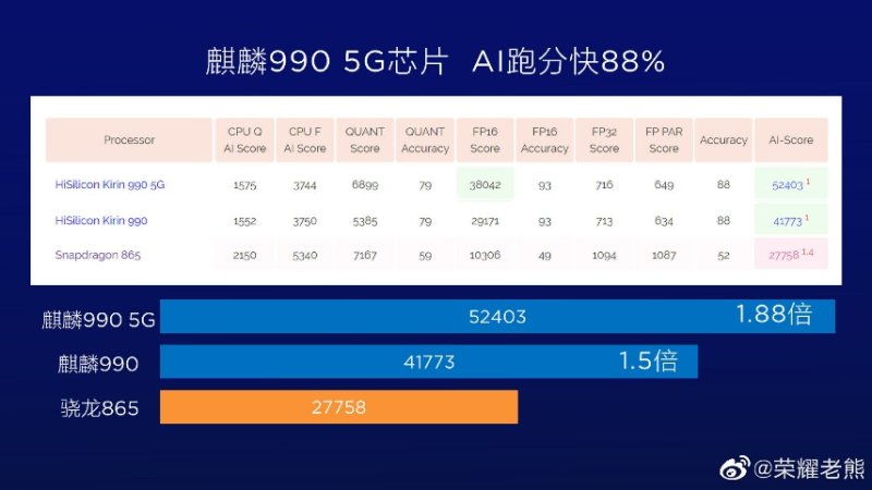 5G手机处理器选择攻略，不懂的一定要来看！_百科TA说