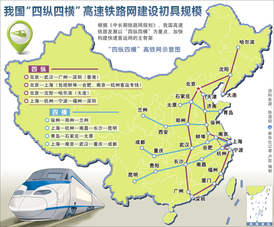 四纵四横客运专线