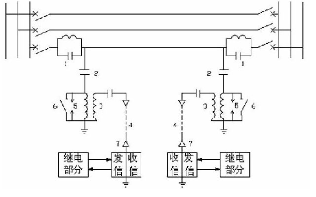 高频闭锁信号
