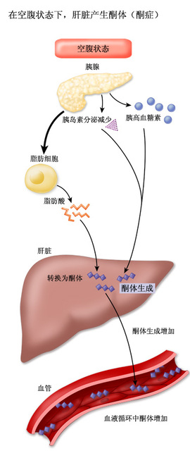 吃辣条引起糖尿病酮症酸中毒？这个锅，辣条不背哦！_百科TA说