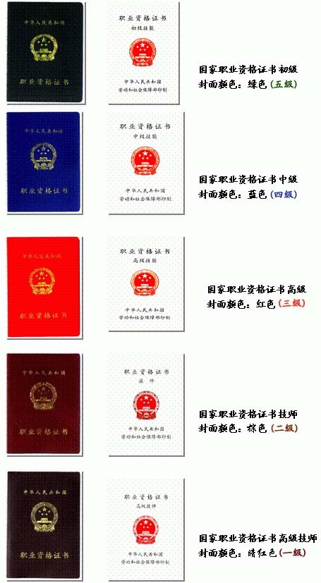 北京人事网考试