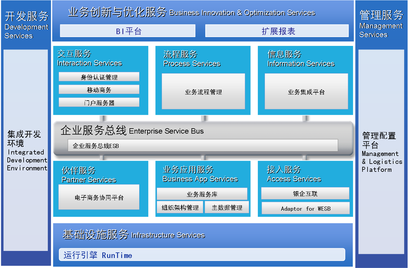 是 a href="#" data-lemmaid="330140">金蝶 /a>企业管理软件 a href=