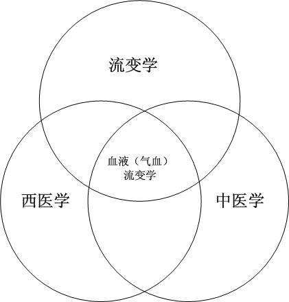 流变学_百度百科