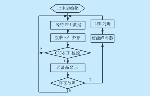 ODB（国际标准汽车诊断与通讯接口）_百度百科