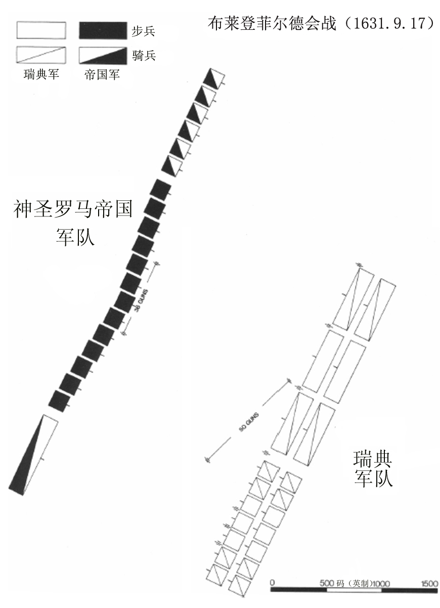 the battle of breitenfeld