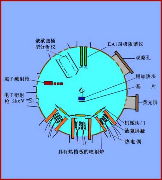 VLS法_百度百科