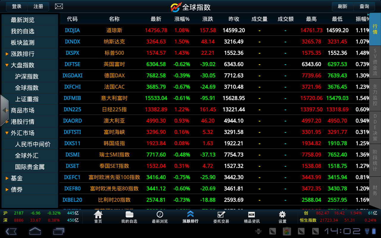 大智慧免费炒股软件版