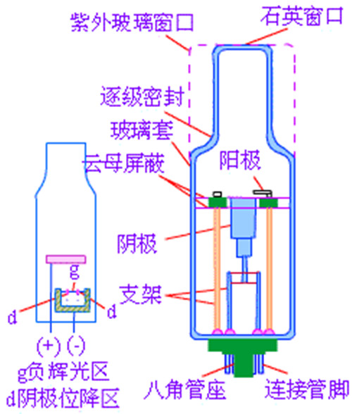 空心阴极灯