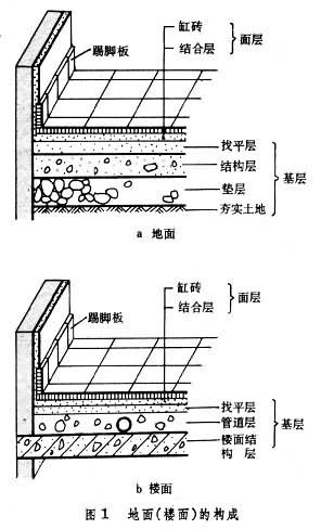  p>地面多指建筑物内部和周围地表的铺筑层,也指楼层表面的铺筑层
