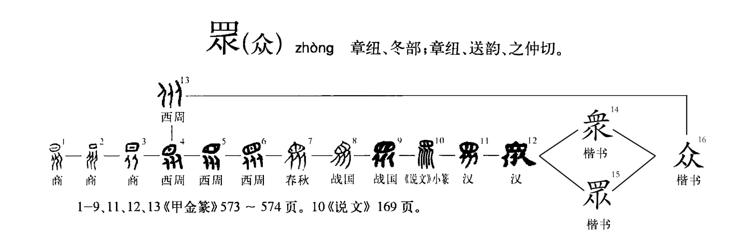 众（汉语文字）_百度百科