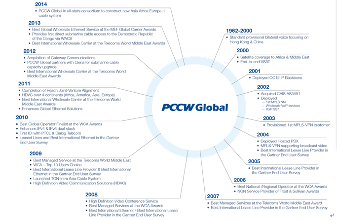 PCCW Global_百度百科