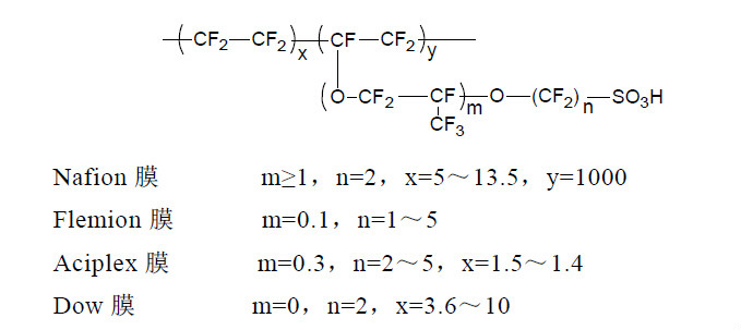 全氟磺酸膜