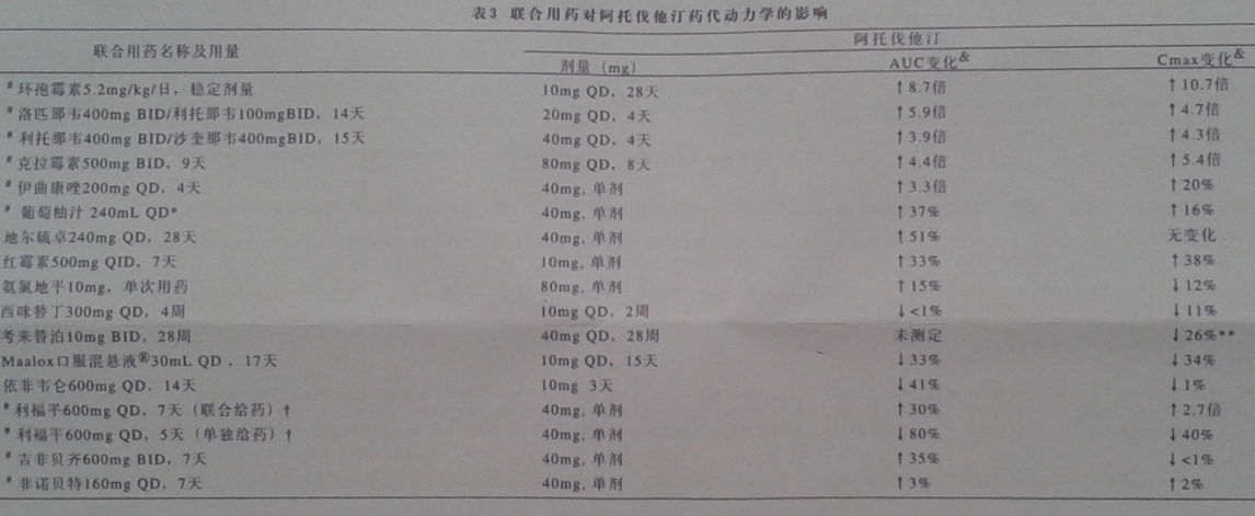  p>阿托伐他汀钙片,适应症为高胆固醇血症原发性高胆固醇血症患者.