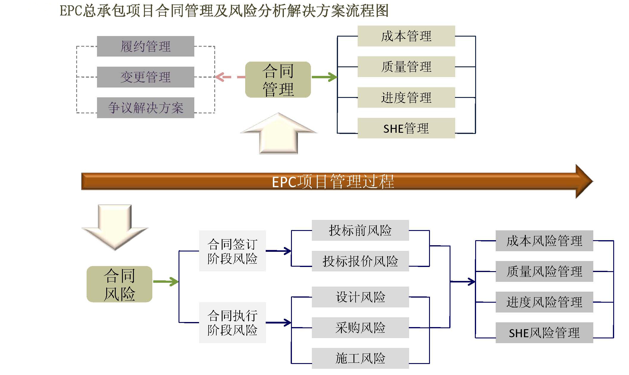 epc模式