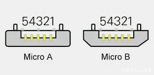 从Type-A到Type-C，USB接口发展史_百科TA说