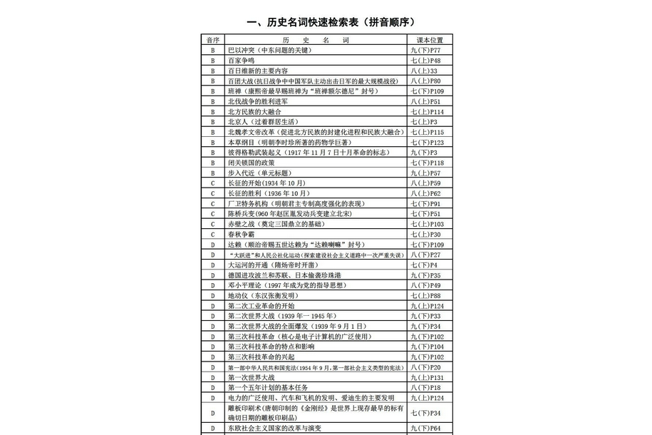 mysql數(shù)據(jù)庫執(zhí)行計(jì)劃_mysql命令行執(zhí)行sql文件_mysql命令行執(zhí)行存儲過程