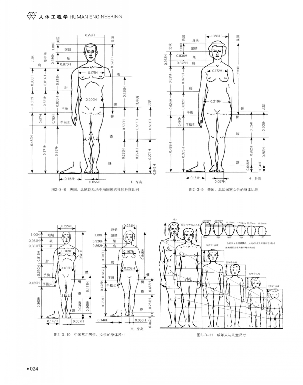  p>人体工程学(human engineering),也称人机工程学, a target="