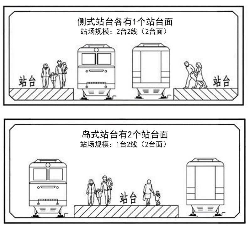  p>本指南主要收集一些在编辑铁路车站类词条时会遇到的问题,为有志于