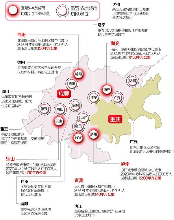  p>成渝城市群以 a target="_blank" href="/item/成都/128473" data