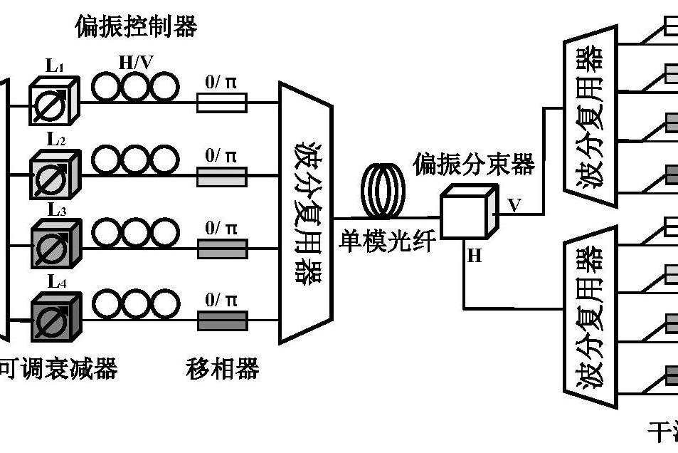 基于波分复用编码和密钥存储转换的量子通信方法及系统