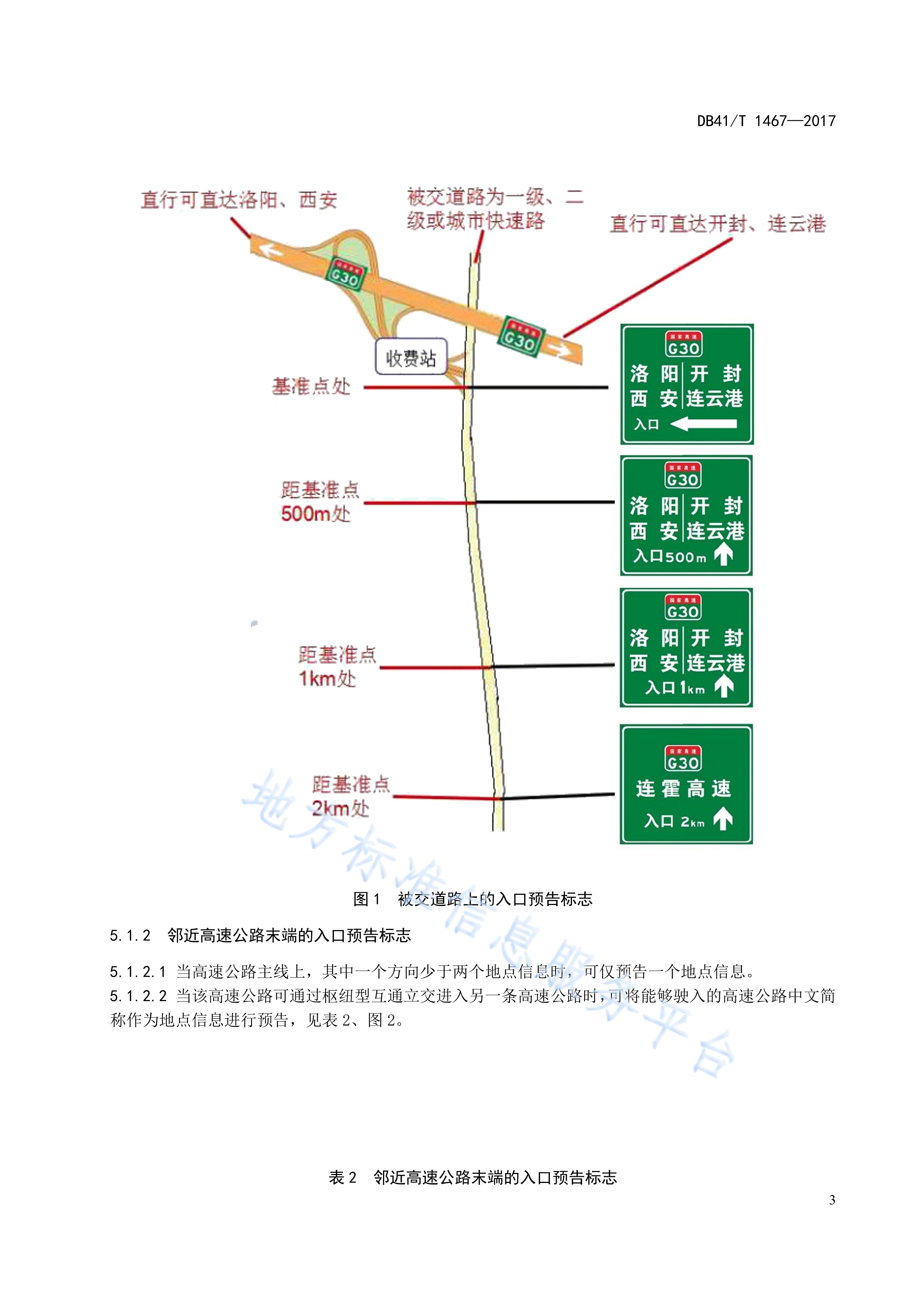  p>《高速公路交通标志设置规范》(db41/t 1467-2017)是2018年4月3日