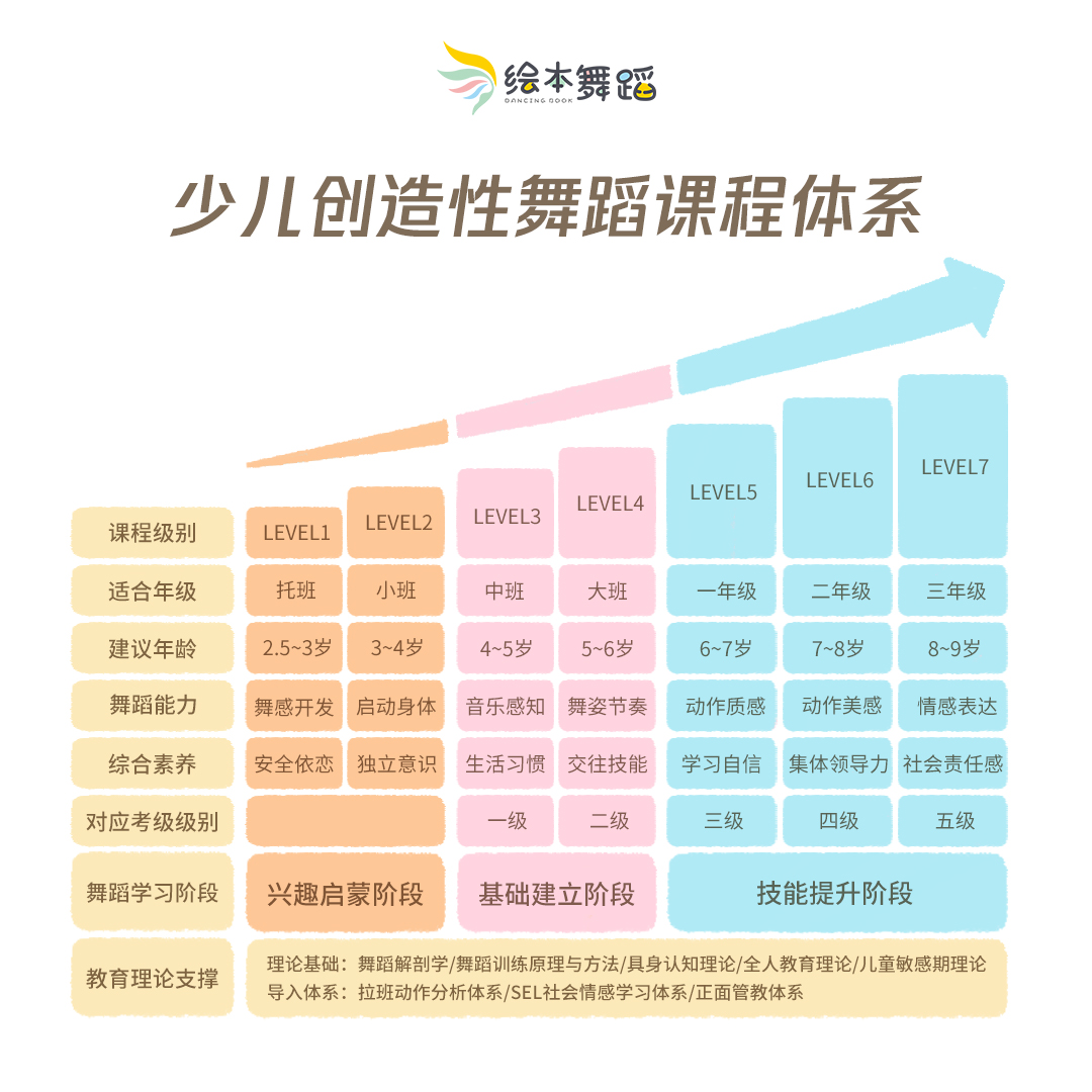 绘本舞蹈