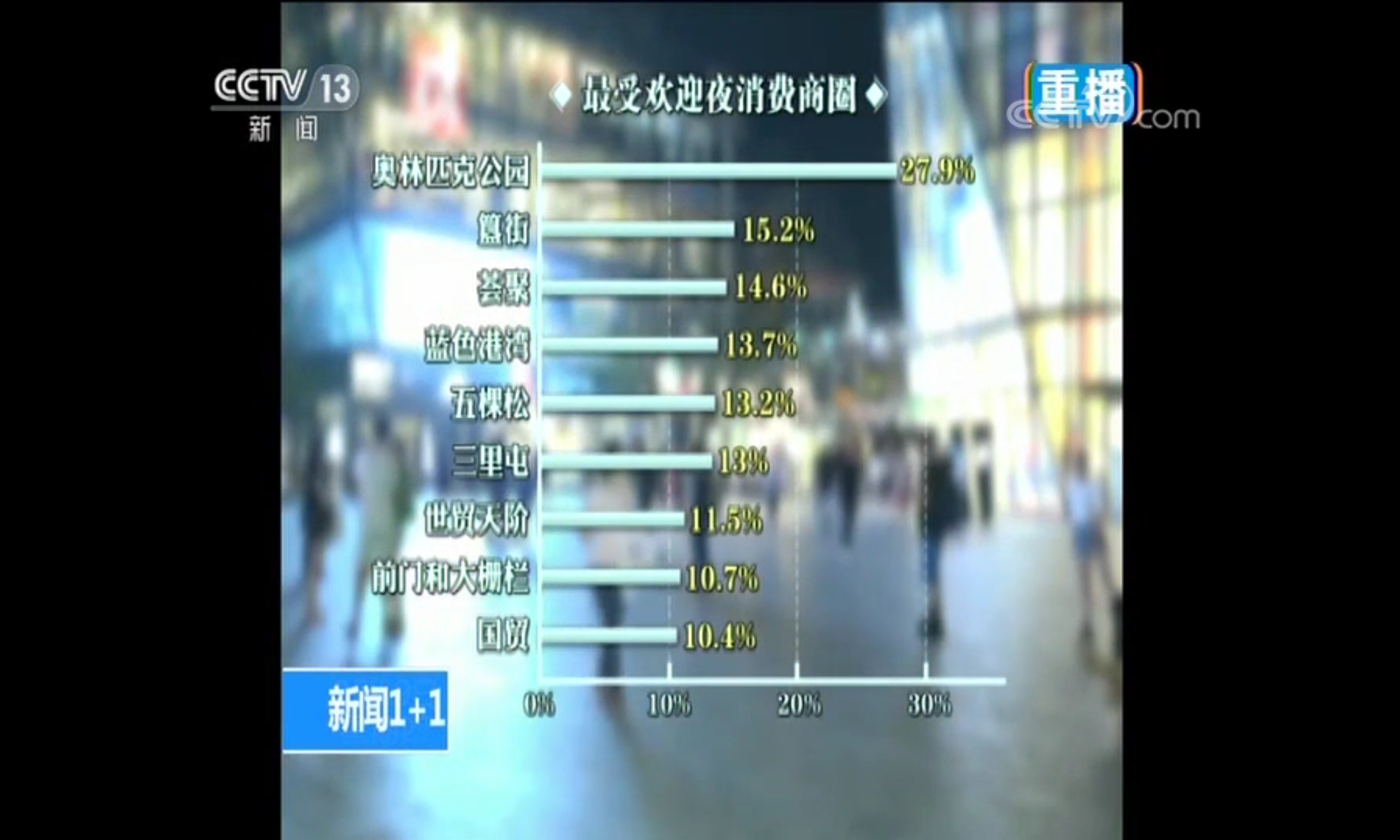 新闻1+1的新闻评论(新闻1+1的新闻评论怎么写)