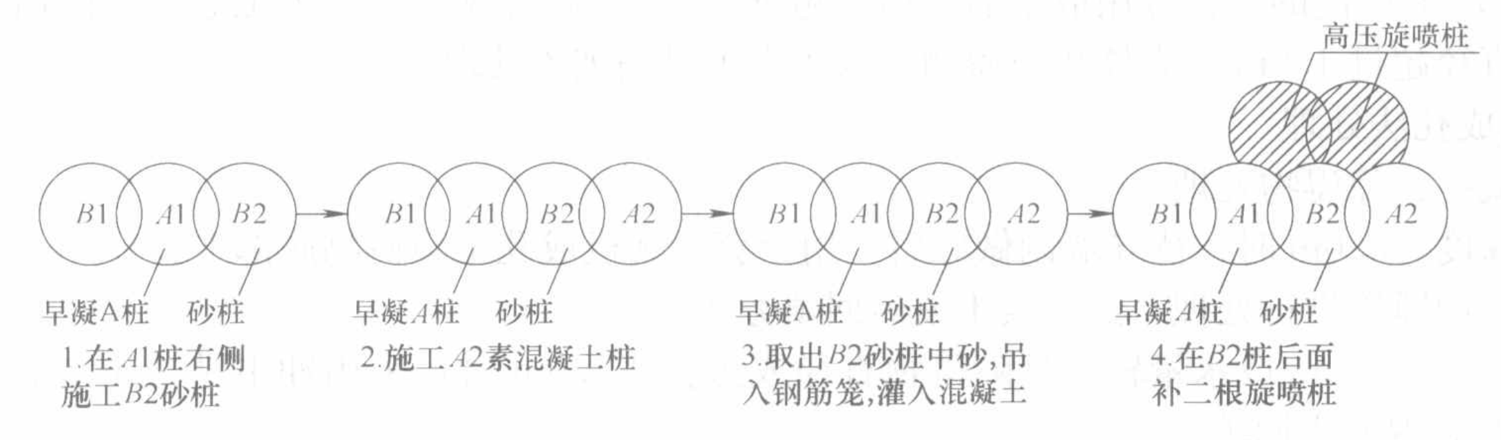 钻孔咬合桩施工工法