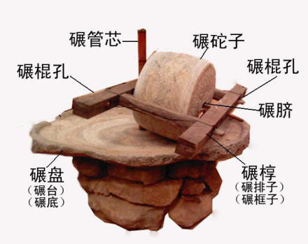 石碾_百度百科