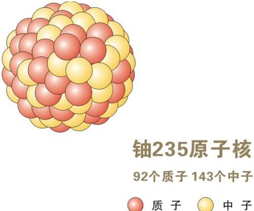 03,属于锕系元素. /p>