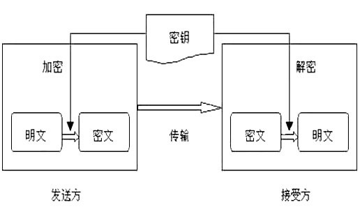 加密通话原理图解大全图片