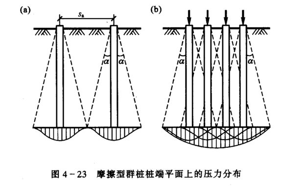 a>,群桩效应就是指 a href="#" data-lemmaid="4409532">群桩基础/aa