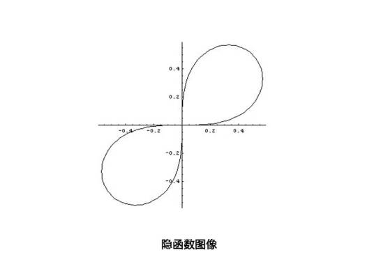 隐函数_百度百科