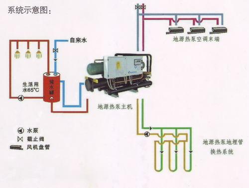  p> a target="_blank" href="/item/水环热泵空调系统/8857525" data