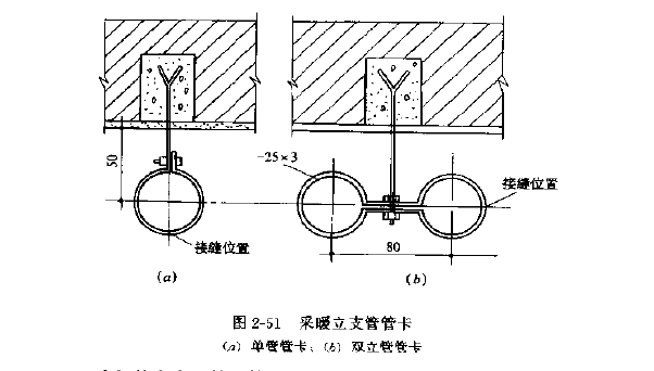 立管管卡