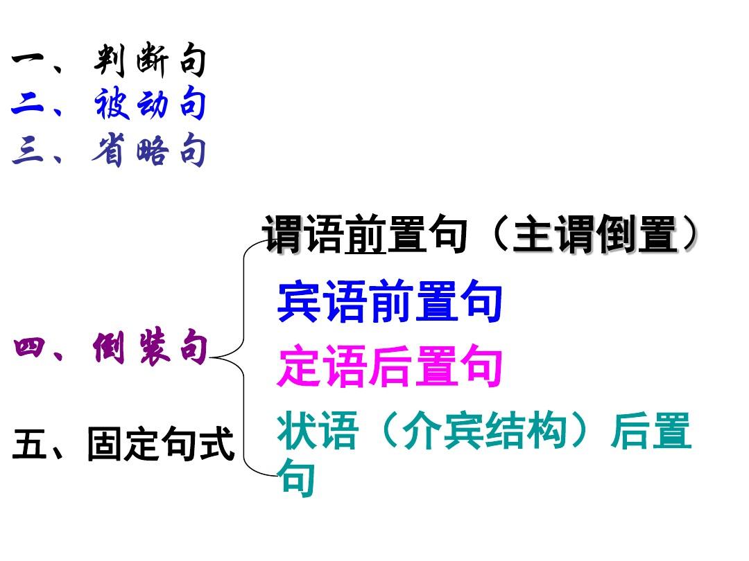文言文特殊句式解析（基础差适用）的简单介绍