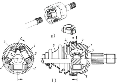 三枢轴式万向节