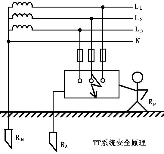 称为保护接地系统,也称 tt 系统