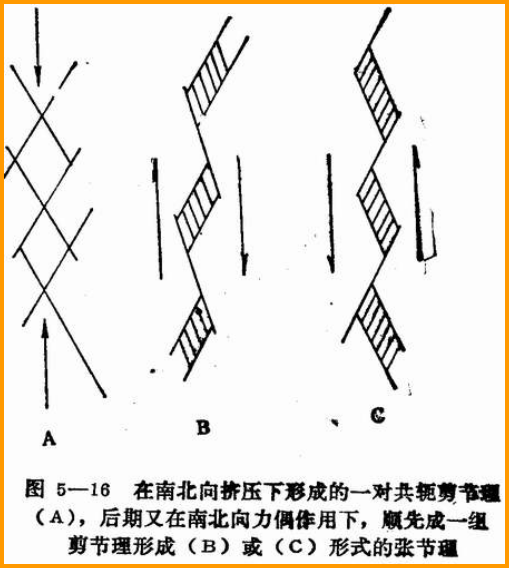  p>张节理是由于张应力超过 a href="#" data-lemmaid="256753">岩石 