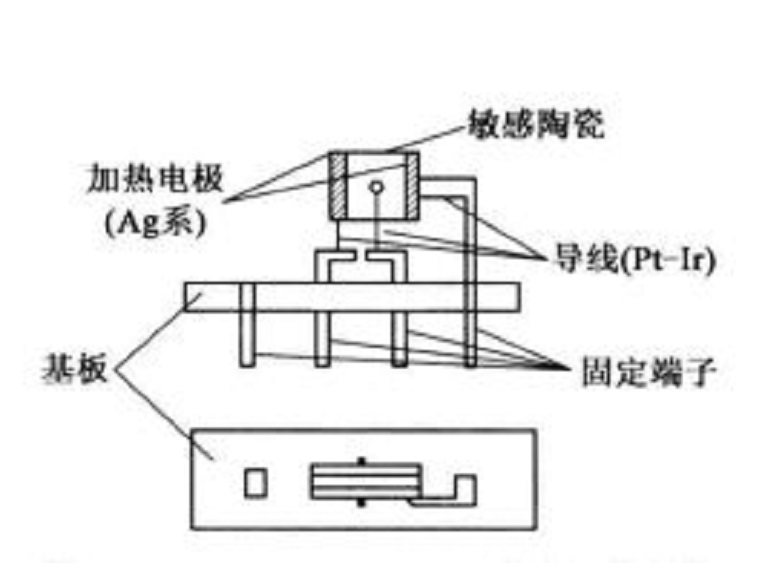 敏感陶瓷