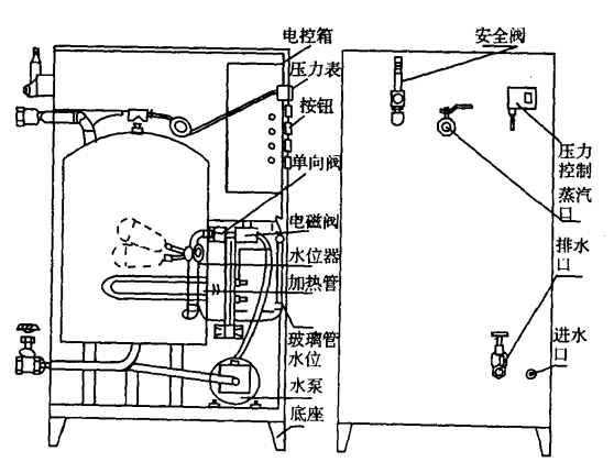 电热蒸汽发生器