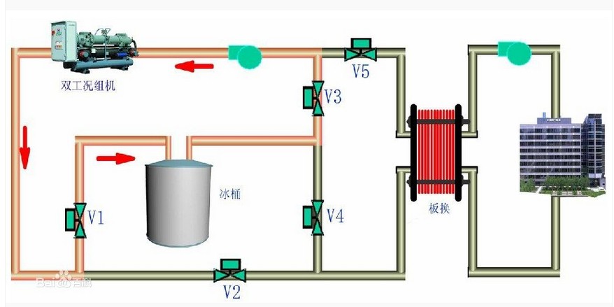 集中式空调系统