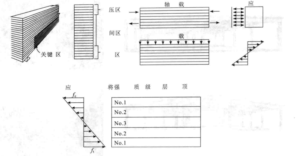 重木结构施工工法_百度百科