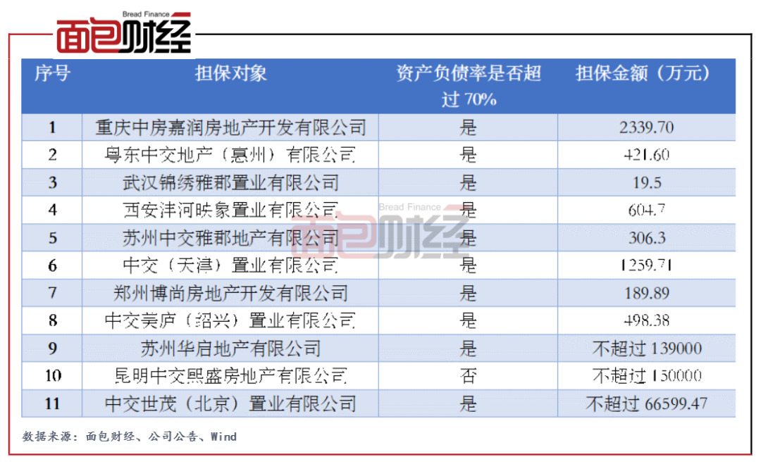 中交地产三季报：“三条红线”踩中两条 代偿风险需关注_百科TA说