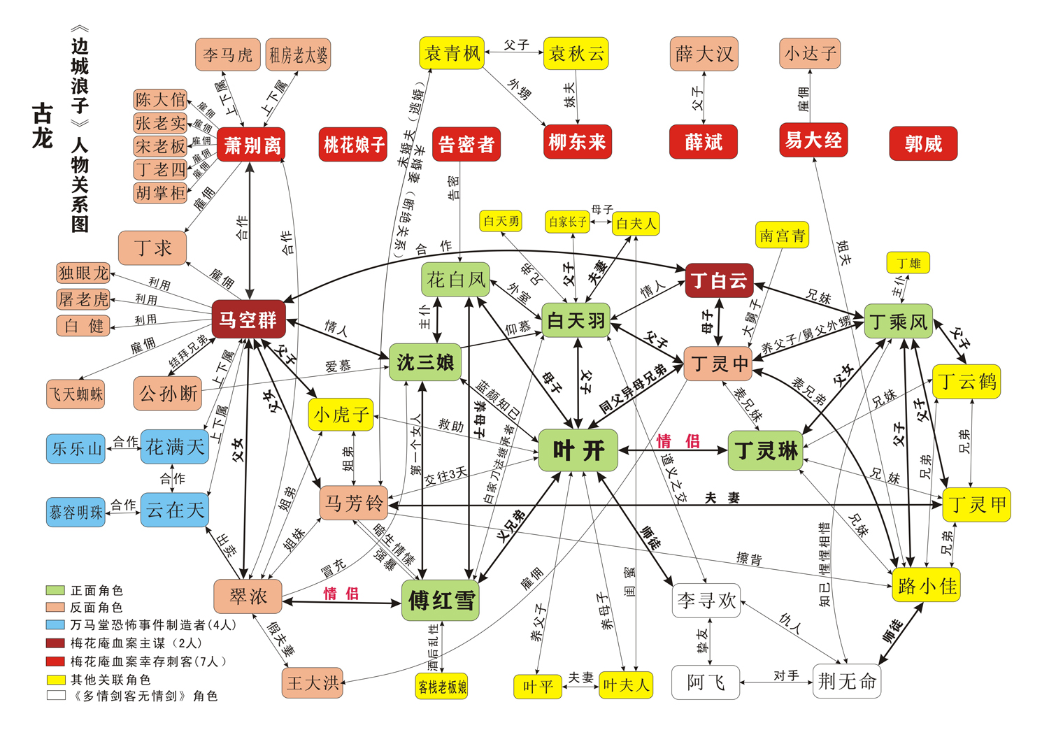 边城浪子